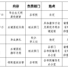 上外贤达经济人文学院2016届毕业生文明离校须知