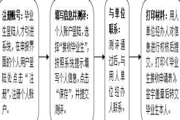 2019年深圳毕业生入户单位申报指南