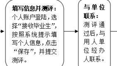 2019年深圳毕业生入户单位申报指南