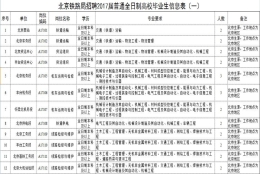 2022年深圳市自考本科怎么积分入户