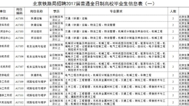 2022年深圳市自考本科怎么积分入户