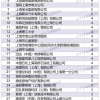 上海居转户2022年9月第二批公示