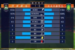 中超最新积分榜：国安遇联赛客场3连败，恐被恒大拉大差距