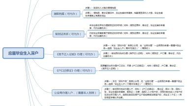 2018最新应届毕业生入深户,领取补贴经验分享！