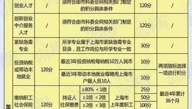 上海积分落户计算器，上海积分落户72分细则