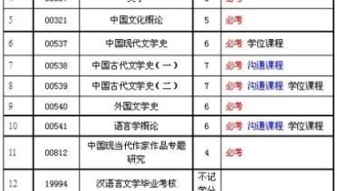 2022年暨南大学汉语言文学本科自考有哪些科目