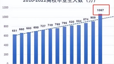 应届毕业生签约就业不足三成，网红教授奉劝年轻人，进厂别嫌丢人