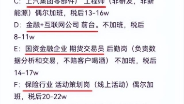 上海本科生“到手工资”单流出，离开上海成为一种新选择