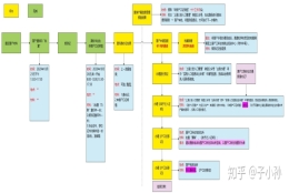 2020年上海应届生落户流程是怎样的？