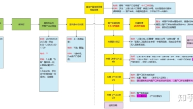 2020年上海应届生落户流程是怎样的？