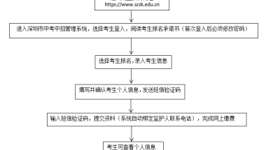 深圳中考如何报名2022（市内应届生+社会类考生）