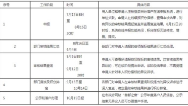 提醒！申报积分落户今天正式启动