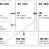 大学毕业生三方协议及档案户口怎么回事？