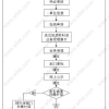 居住证积分落户上海与人才引进落户上海的条件有何不同？