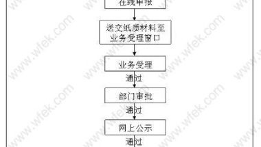 居住证积分落户上海与人才引进落户上海的条件有何不同？