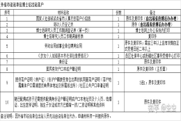 外省博士后落户上海全流程