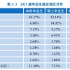 观察｜全国最优秀的大学毕业生，都流向了哪些省市？