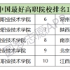 全国最好的大专学校排名！全国专科大学排名2022最新排名