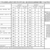 大专怎么备战考研？