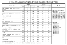 大专怎么备战考研？