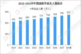 暴雨毕业照走红 抢人大战下820万高校毕业生将去哪儿