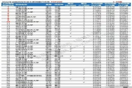 2022高校毕业生薪酬排行榜：50校平均月薪破万，清华大学稳居第一