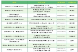 深圳2017年实施新的人才引进 继续实行宽松的毕业生引进政策