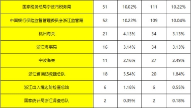 参加浙江省考，应届生身份能保留多长时间？