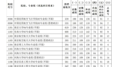 江苏本科批次投档线出炉，北大领衔，南大很稳，上海两所高校抢眼