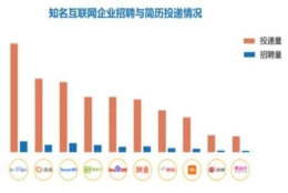 2019年应届生平均起薪5610！还记得你毕业后第一份工作起薪多少？