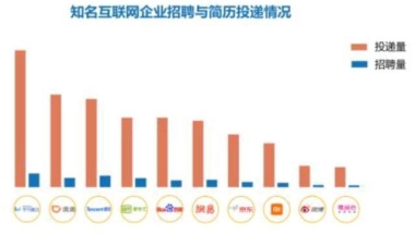 2019年应届生平均起薪5610！还记得你毕业后第一份工作起薪多少？