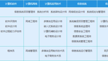 IT领域唯一的国家级证书，积分落户、评职称、抵个税...