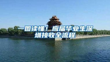 一图读懂！应届毕业生深圳接收全流程