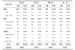 清北复交毕业生，都去了哪里？