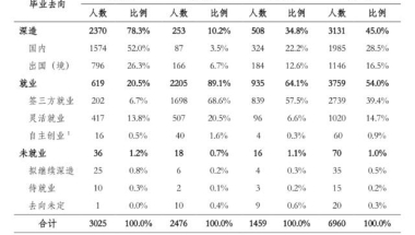 清北复交毕业生，都去了哪里？