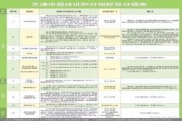 天津积分落户干货来了