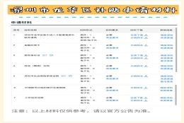 大学生落户深圳政策补贴(2021应届生入深户补贴)