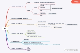 如何顺利地成为一名新上海人（内附应届生落户流程）