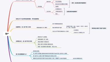 如何顺利地成为一名新上海人（内附应届生落户流程）