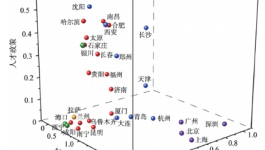 “人才争夺战”背景下“一流大学”毕业生的空间流动