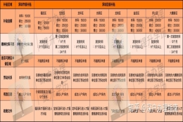 「入户必读」2020年应届生落户深圳（政策、条件、注意事项）