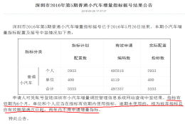 非应届毕业生如何入户深圳的简单介绍