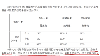 非应届毕业生如何入户深圳的简单介绍