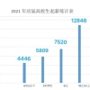 一个本科学历到底值多少钱？出社会后如何升本？