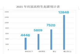 一个本科学历到底值多少钱？出社会后如何升本？