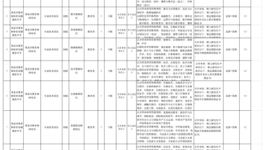 【山东｜威海｜工作津贴+购房补贴】2022山东威海市荣成市教育和体育局引进优秀毕业生20人