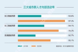 别担心！节后五周面向应届生岗位比例翻倍 一大波工作机会在路上