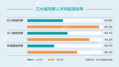 别担心！节后五周面向应届生岗位比例翻倍 一大波工作机会在路上