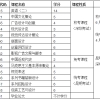 本科毕业深圳入户积分(2020年深圳入户政策)