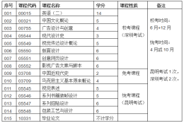 本科毕业深圳入户积分(2020年深圳入户政策)